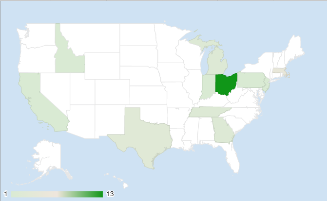 united states